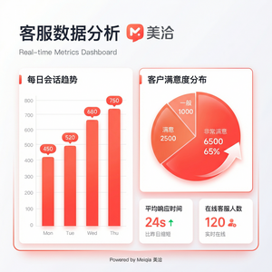 美洽在线客服系统路由规则